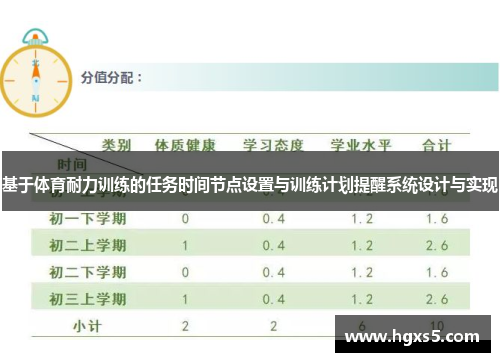 基于体育耐力训练的任务时间节点设置与训练计划提醒系统设计与实现