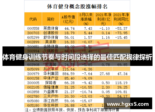 体育健身训练节奏与时间段选择的最佳匹配规律探析